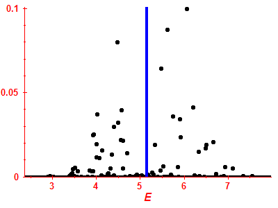 Strength function